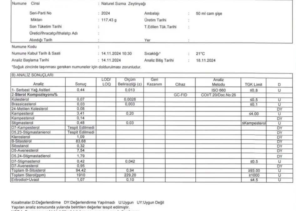 2024 – 25 Hasat Test Sonuçları